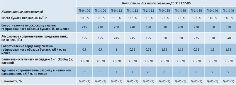 syrevaya-vitrina-48 Обзор рынка лайнера и флютинга
