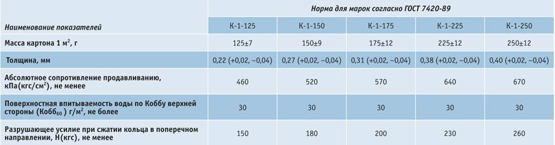 syrevaya-vitrina-49  Обзор рынка лайнера и флютинга