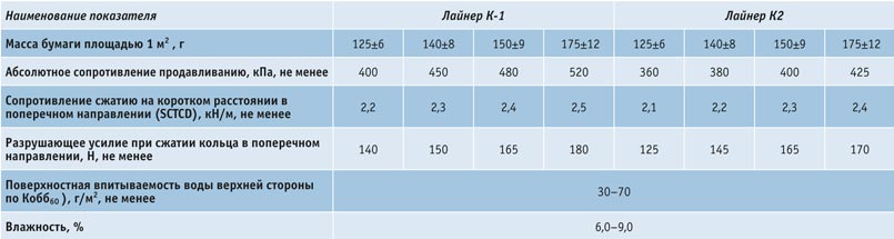 syrevaya-vitrina-6  Обзор рынка лайнера и флютинга