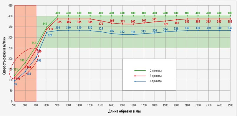 dostigaya-bolshego/dostigaya-bolshego-1  FEFCO
