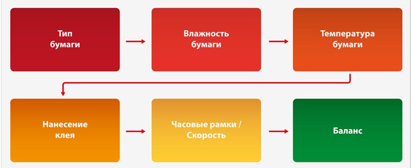 dostigaya-bolshego/dostigaya-bolshego-4  FEFCO
