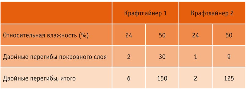 xrupkost-pod-priczelom-4  Растрескивание наружного слоя полотна гк