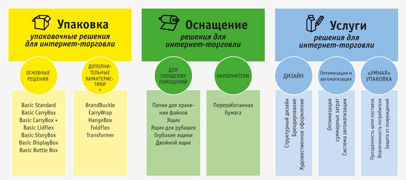 onlajn-torgovlya-i-vazhnost-potrebitelskogo-opyta-4