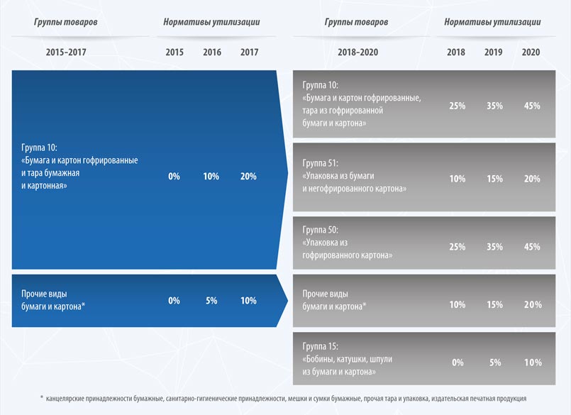 syrevye-barery-2