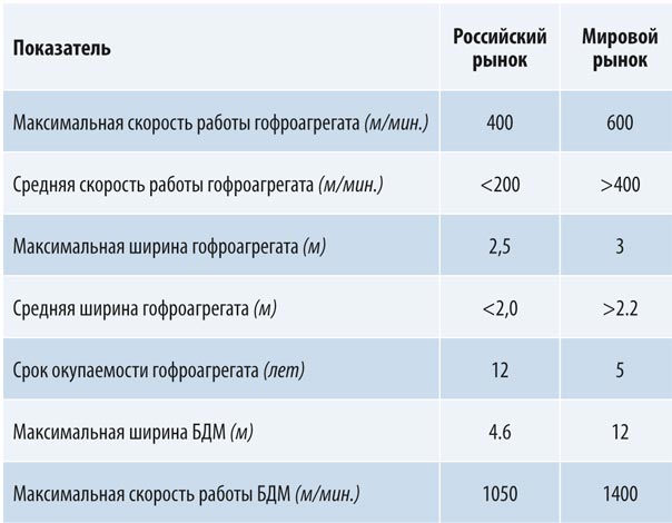 syrevye-barery-8