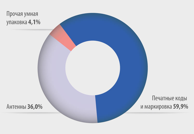 upakovka-aktivnaya-i-umnaya-7