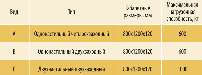 ne-gofrokartonom-edinym-2