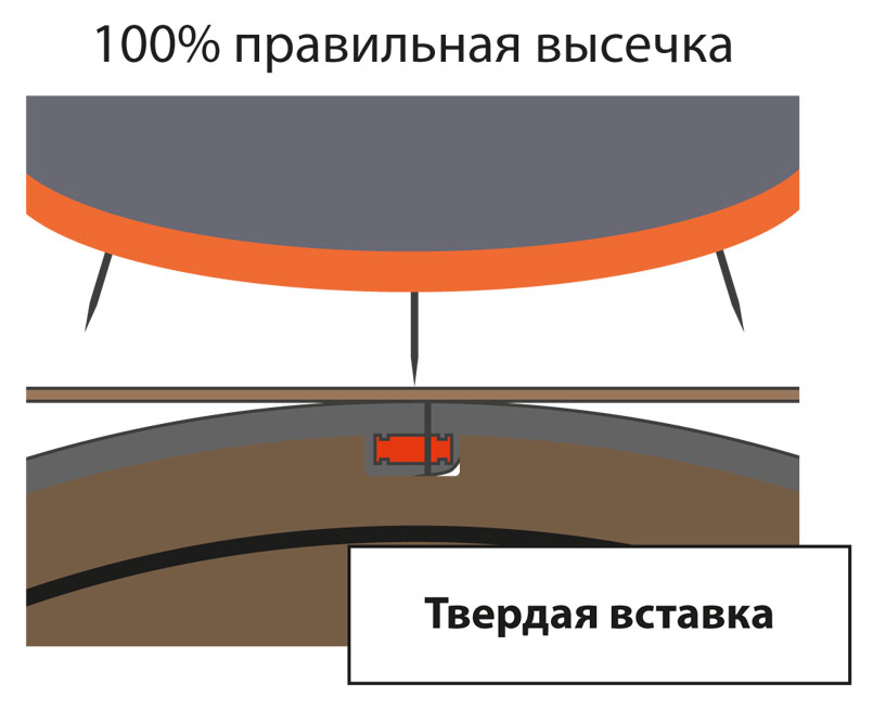 innovacziya-sredi-bandazhej-1