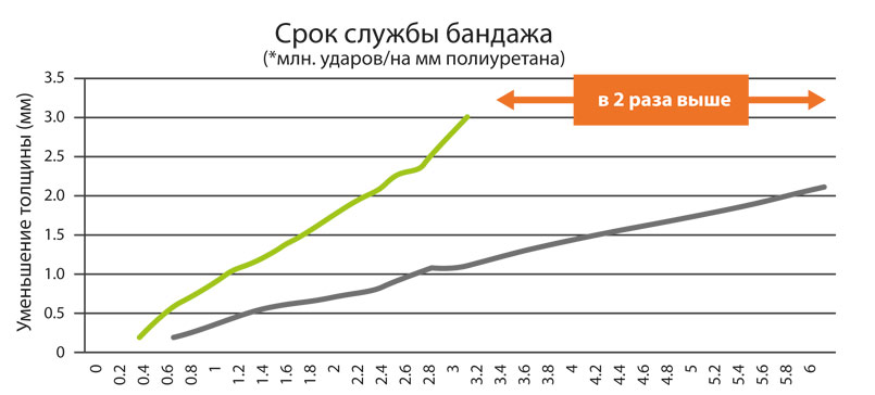 innovacziya-sredi-bandazhej-3