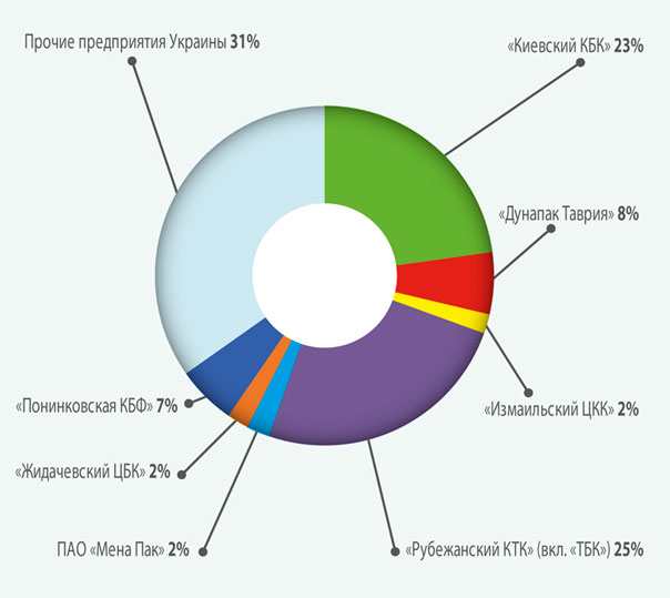 Производство ящиков из гофрокартона по месяцам 2019 года