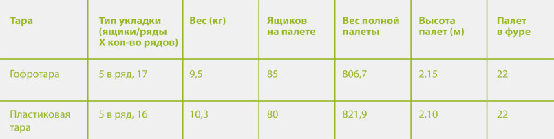 Таблица 1.