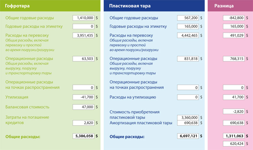 Таблица 2.