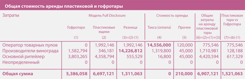 Таблица 3.