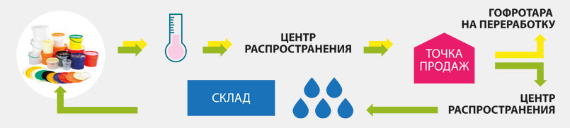 Рисунок 1.