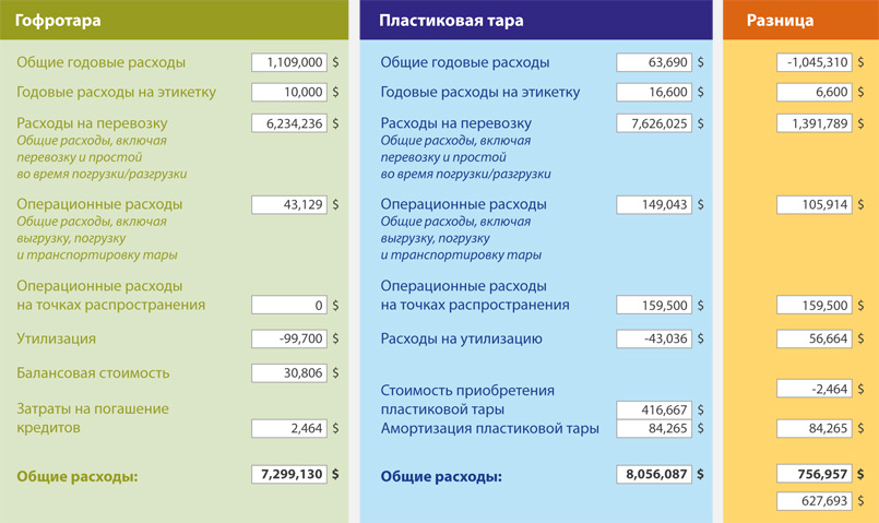 Таблица 1