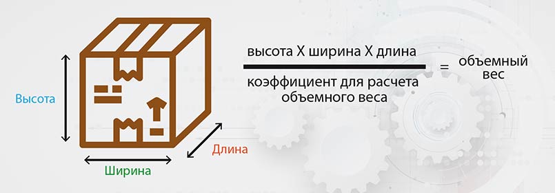 Как упаковка, изготовленная по индивидуальным размерам товара, позволяет экономить тысячи долларов при его пересылке