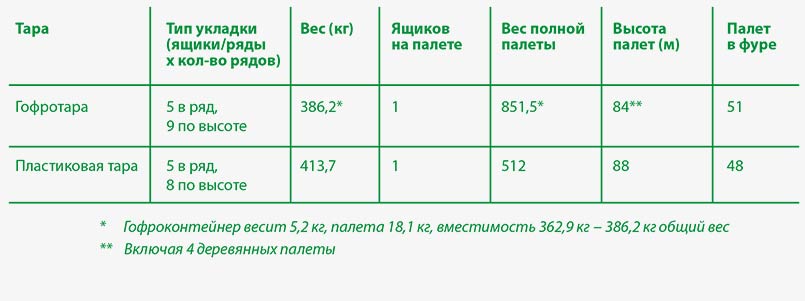 Рисунок 2