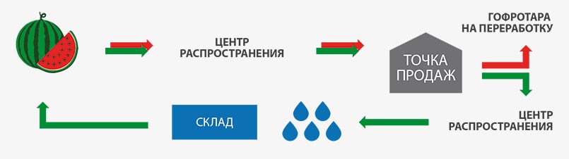 Рисунок 1