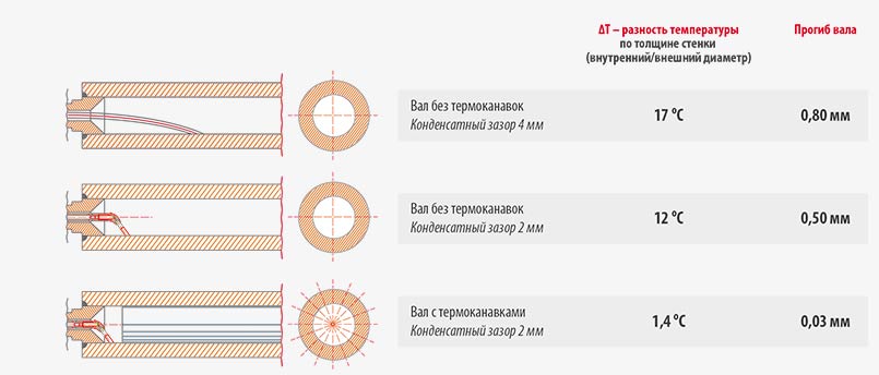 Данные представлены университетом г. Кобург. (Параметры: нагрев до 180 °C в течение 2 часов; вращение 150 м/мин. в течение часа; остановка через 30 мин.; измерение).