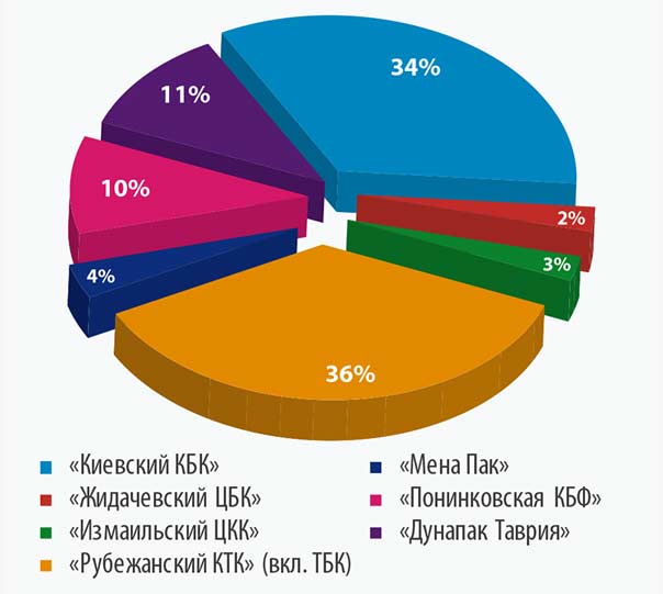 Производство ящиков из гофрокартона за 2019 год