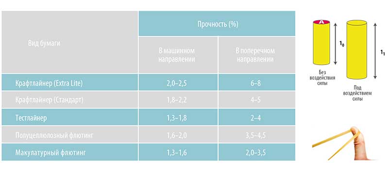 Рисунок 4