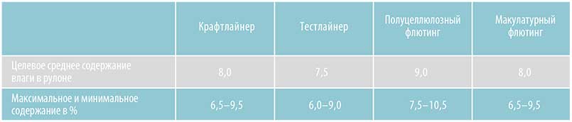 Рисунок 5