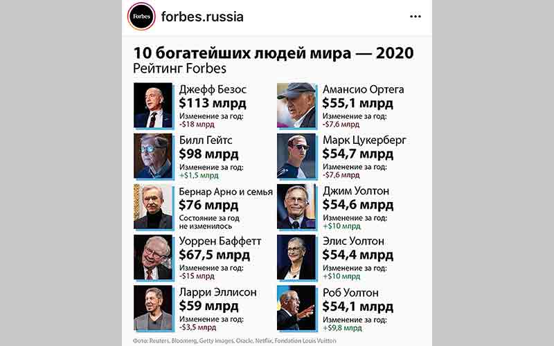 Данные Forbes на 7 апреля 2020 года
