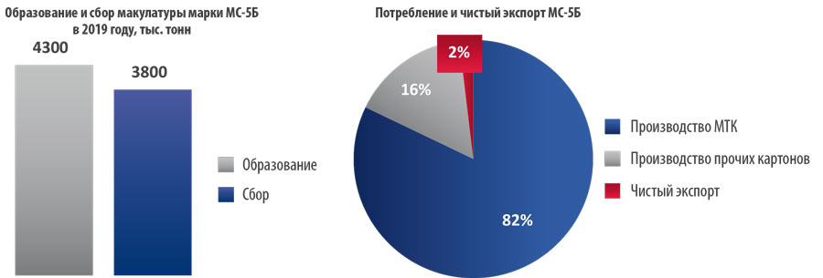 Рисунок 2