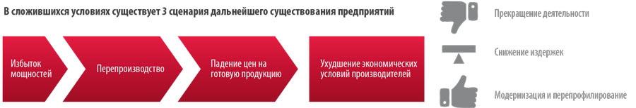Рисунок 9