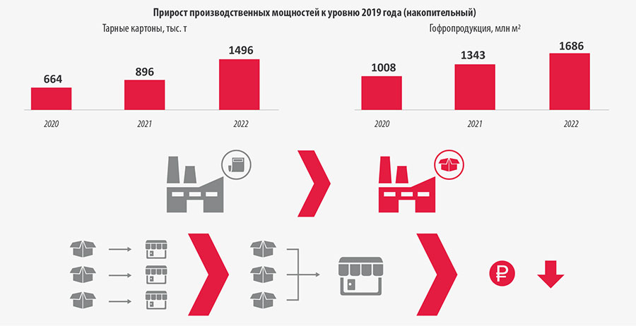Рис. 12. Экономические условия могут ухудшиться в связи с рядом существующих угроз