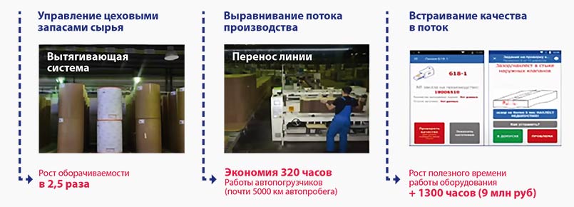 Рис. 5. Основные напровления работы: оборудование (примеры реализации)