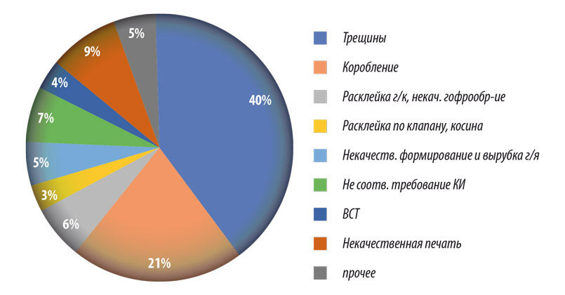 Рис. 1