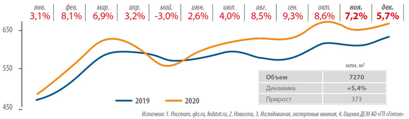 Рис. 1. Рынок упаковки из гофрокартона в 2020 г.