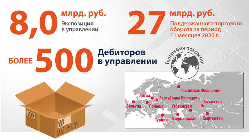 Справочно: «Креденго – Ингосстрах» в индустрии ЛПК и упаковки