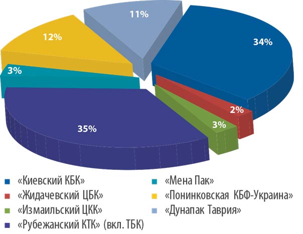индекс