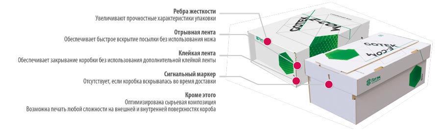 Рис. 10. Решение для доставки почтовых и интернет отправлений