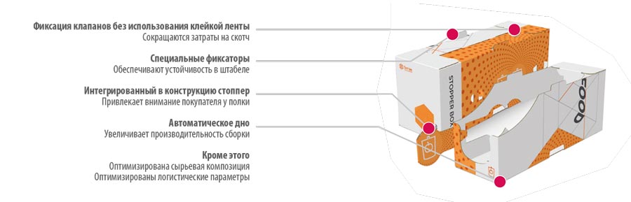 Рис. 7. Решения с дополнительной рекламной функцией