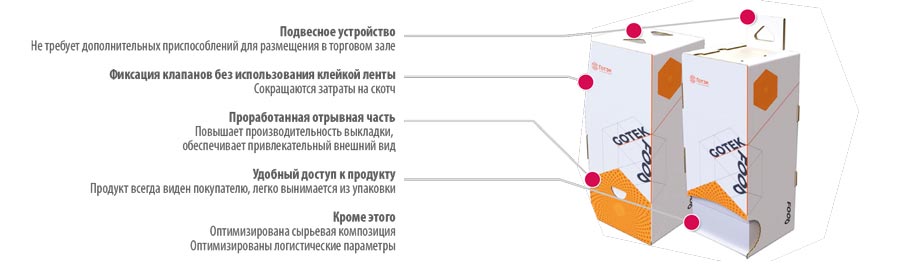 Рис. 8. Решение для организации дополнительных мест продаж на полочном пространстве 