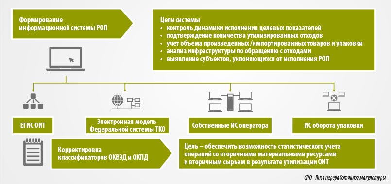 Информационное обеспечение РОП