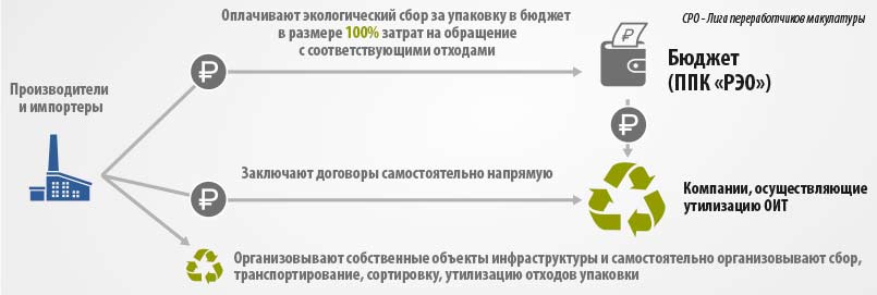 Расширенная ответственность производителя к упаковке
