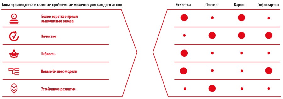 Рисунок 1