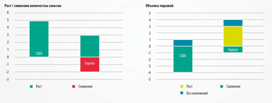 Цифровая печатная машина