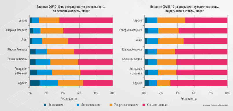 Рис. 2. Опрос: какое влияние окажет пандемия на операционную деятельность компании?
