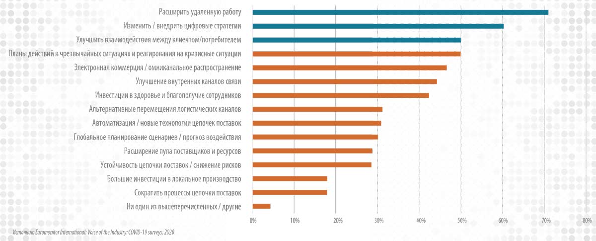 Рис. 8.  Будущие меры, которые необходимо принять для предотвращения подобных рисков в будущем