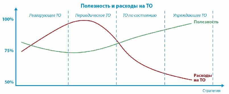 Рис. 3