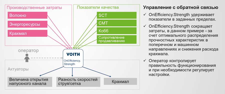 Рис. 8. OnEfficiency.Strength. Управление прочностными характеристиками при минимальной себестоимости