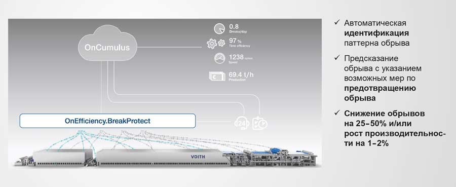 Рис. 9. OnEfficiency.BreakProtect. Упреждение обрывов и повышение эффективности