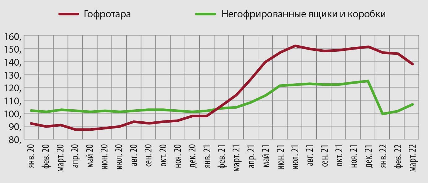 Индекс цен производителей, к аналогичному месяцу предыдущего года, внутренний рынок
