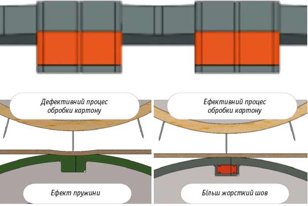 Rodicut