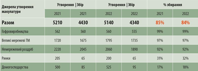 Юрій Алпєєв – про поточну ситуацію та перспективи на 2023 рік ринку упаковки з гофрокартону в РФ